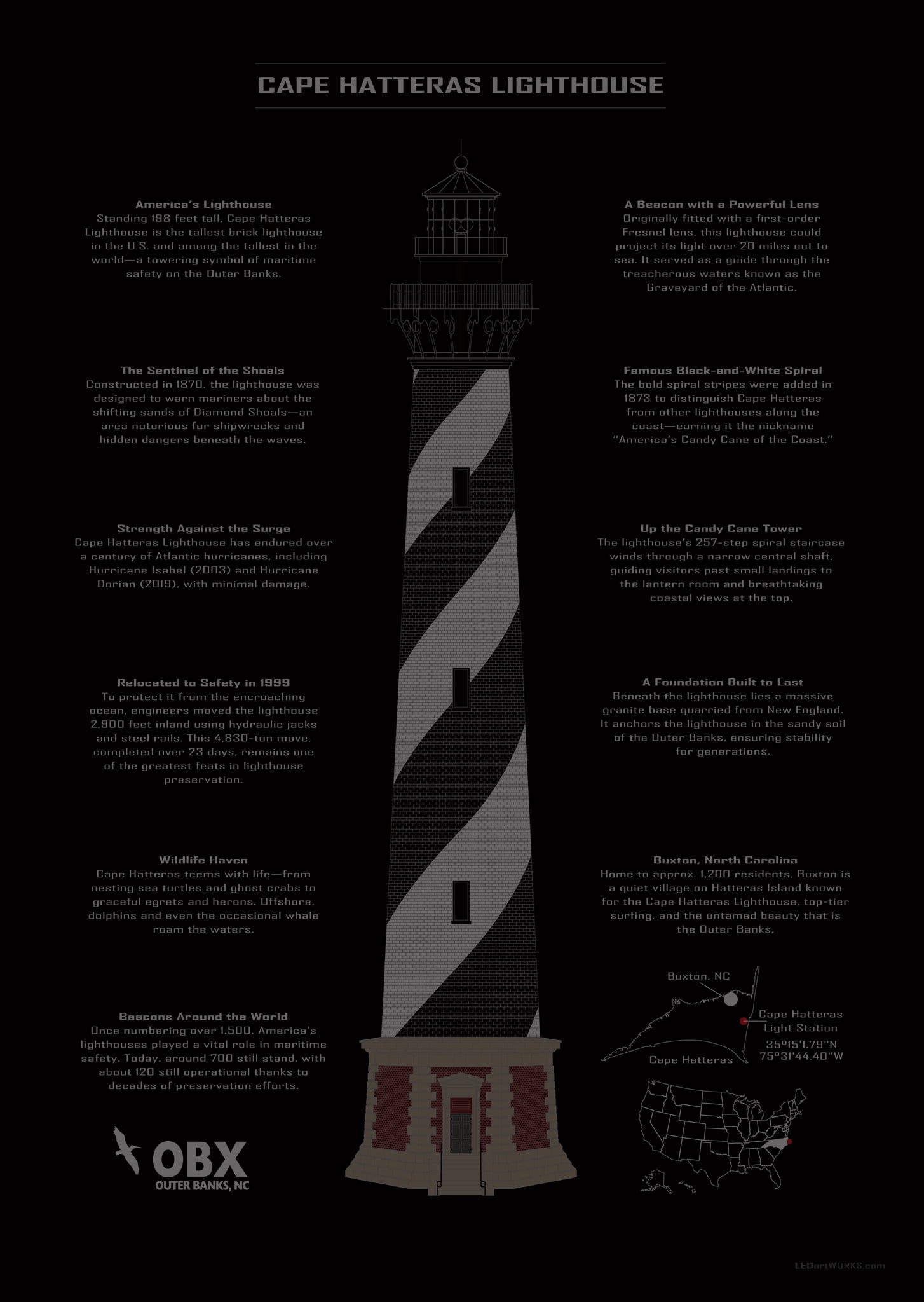 Cape Hatteras Lighthouse – Illuminated Landmark Art