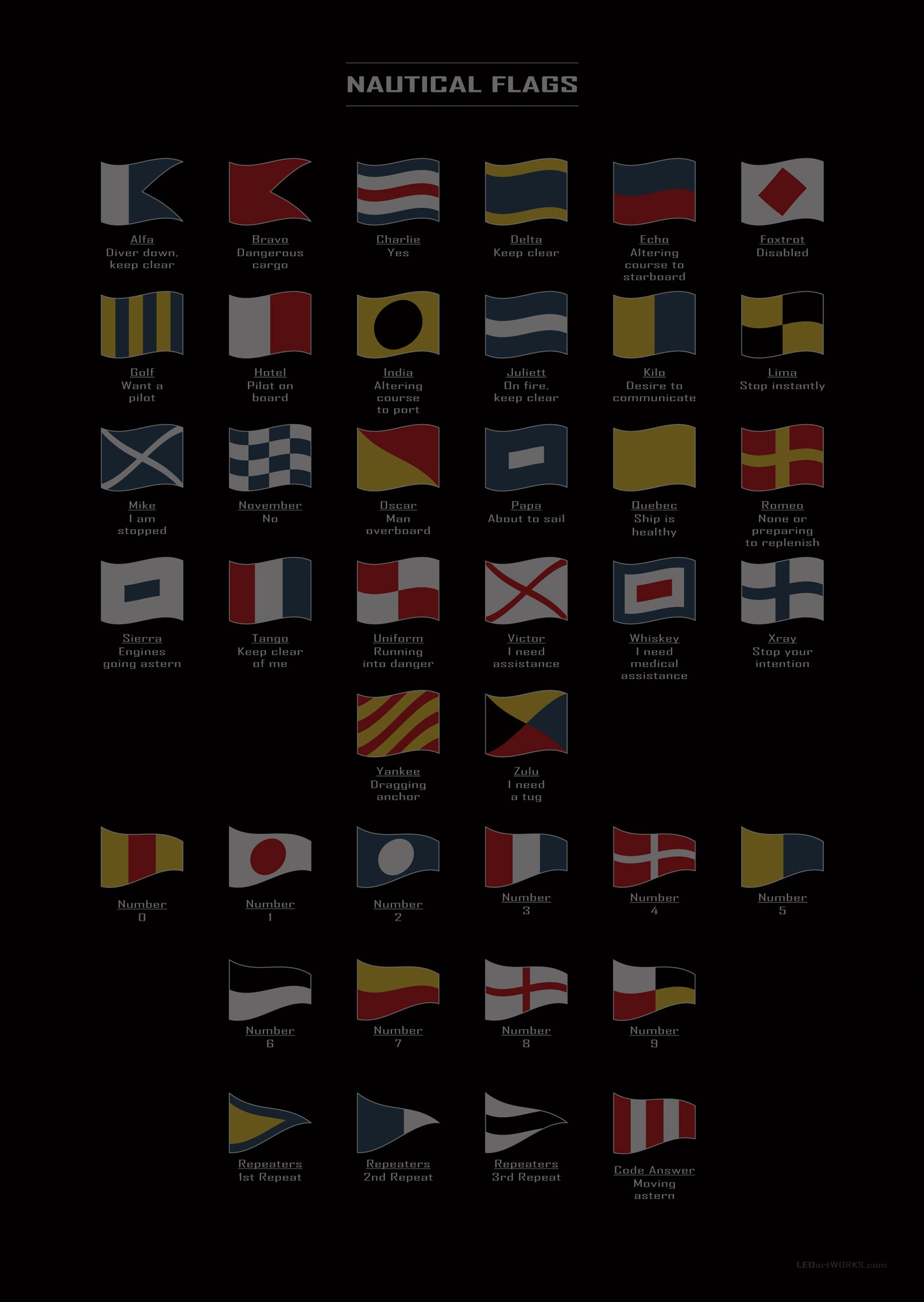Nautical Flags – Illuminated Maritime Signal Art