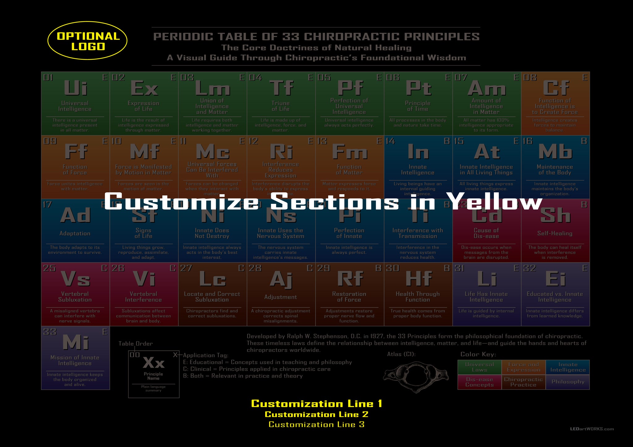 Periodic Table of 33 Chiropractic Principles – Illuminated Chiropractic Philosophy Wall Art