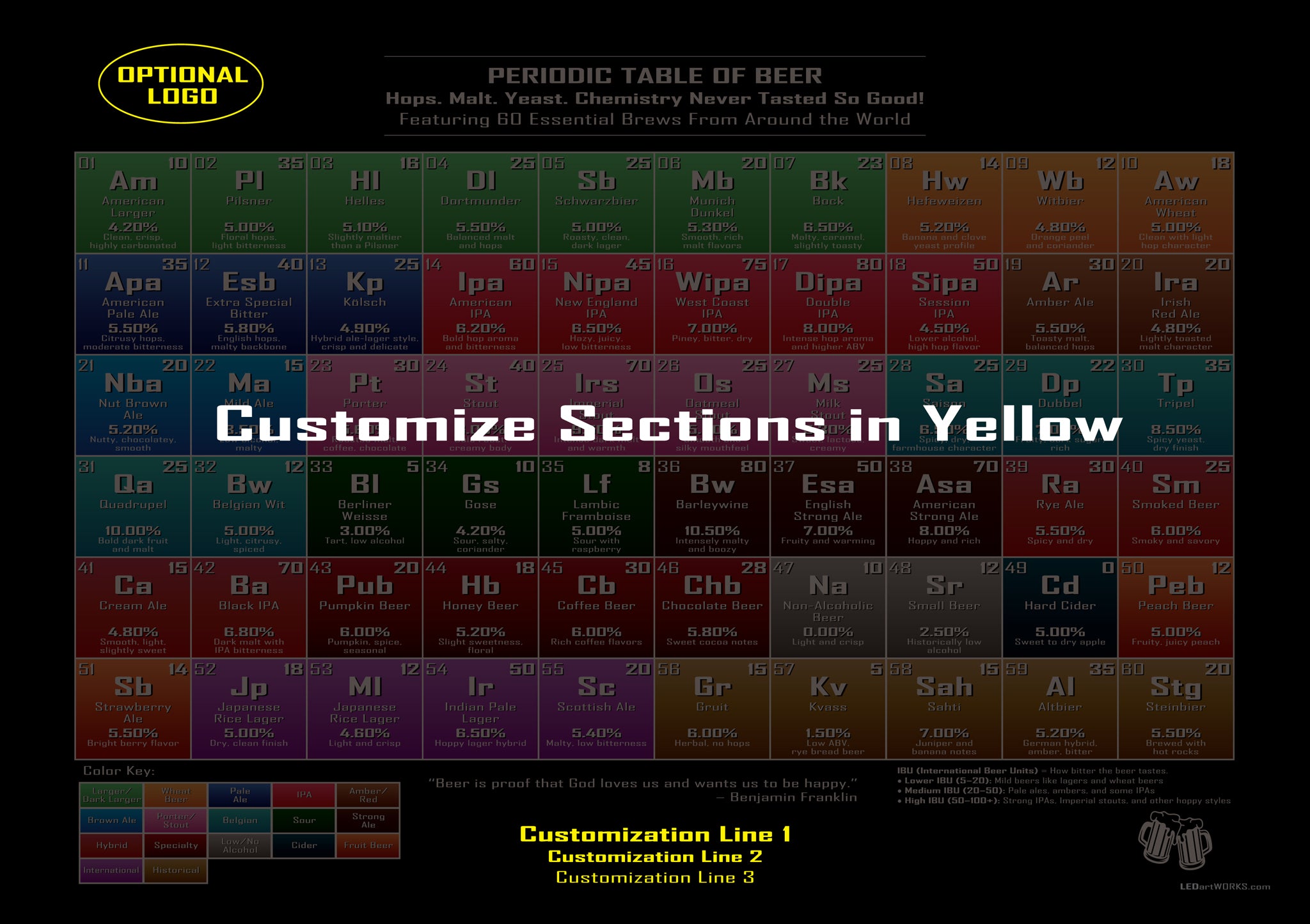 Periodic Table of Beer – Illuminated Wall Art for Hop Heads and Brewers