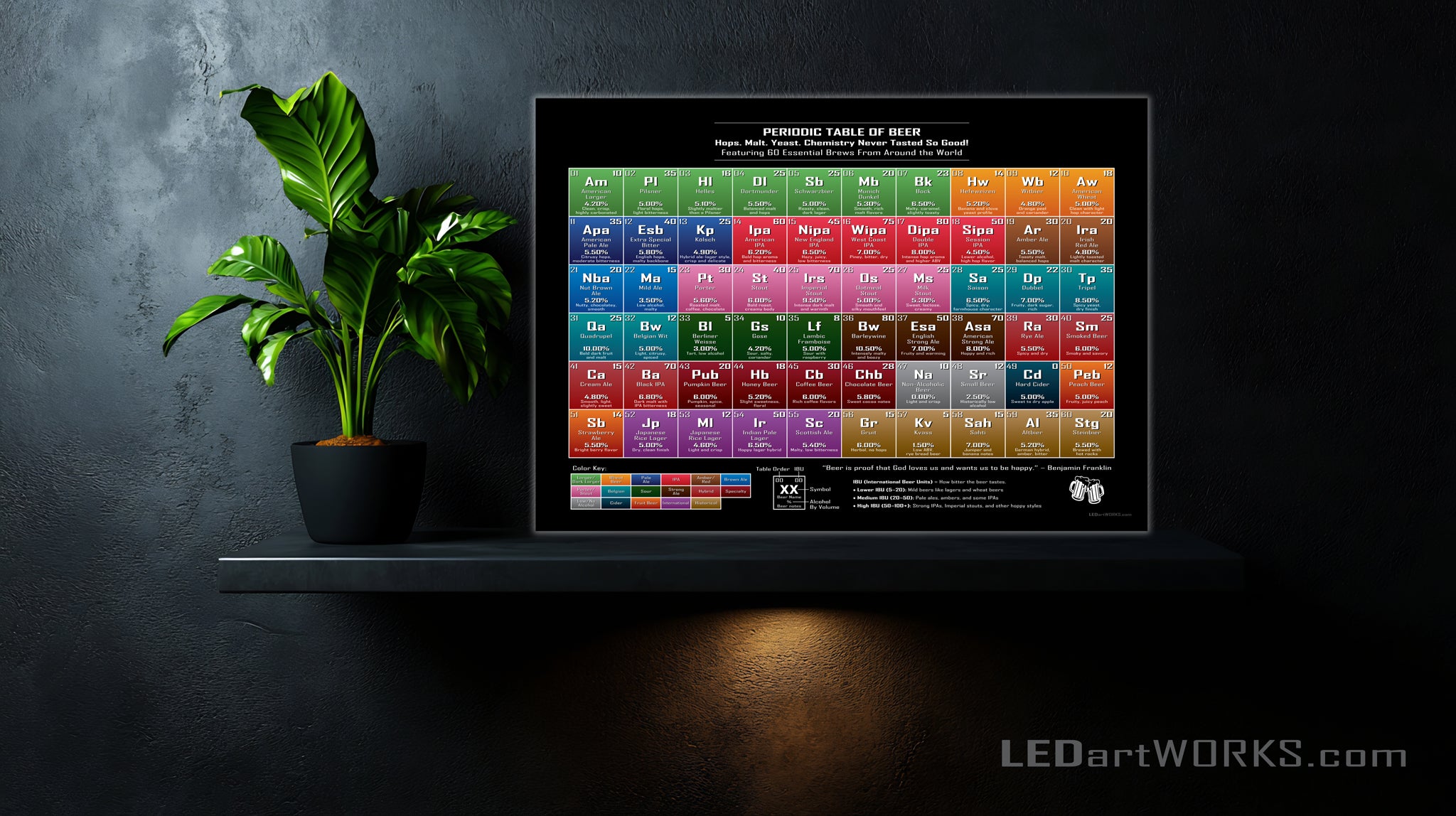 Periodic Table of Beer – Illuminated Wall Art for Hop Heads and Brewers
