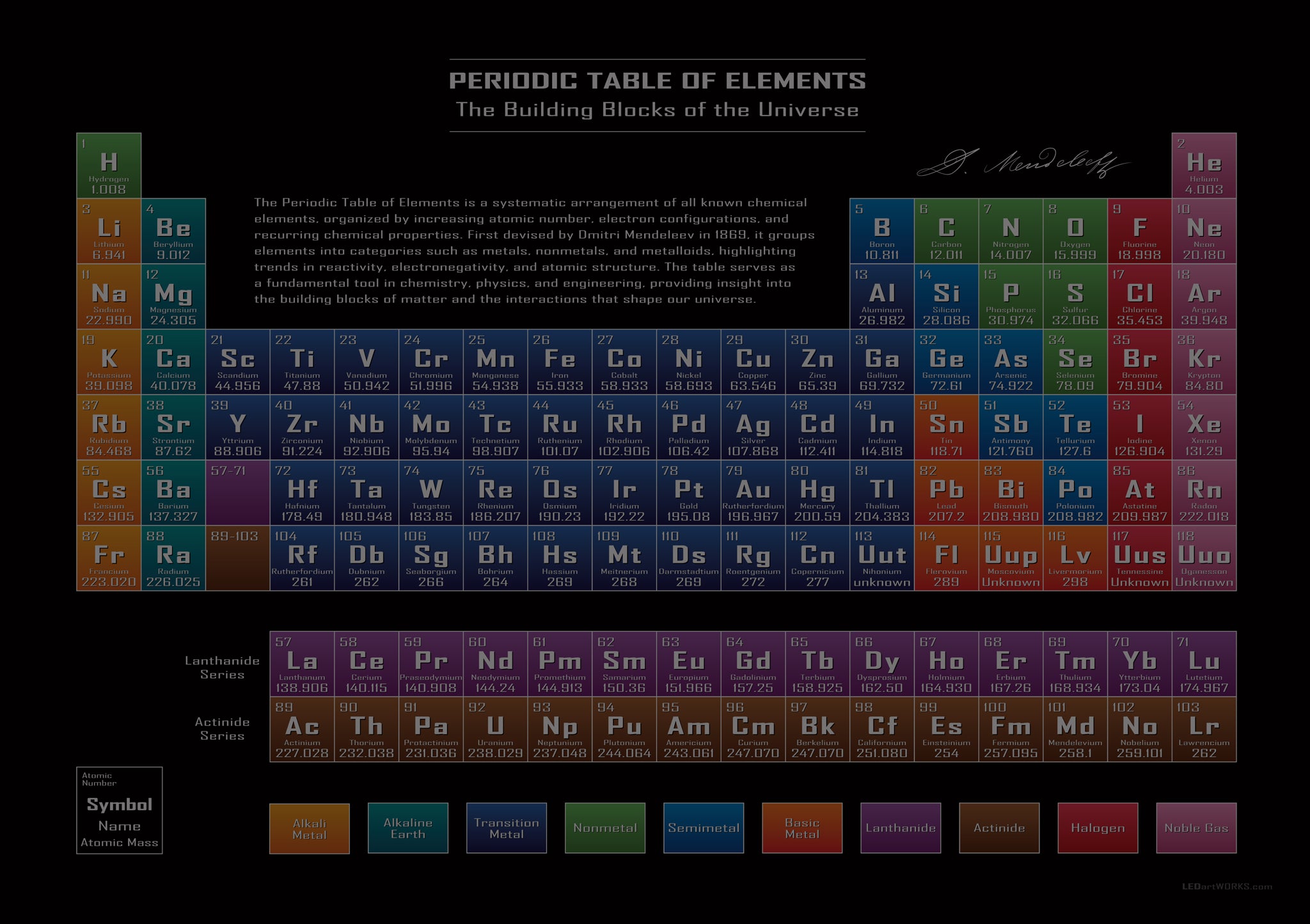 Periodic Table of Elements – Illuminated Scientific Wall Art