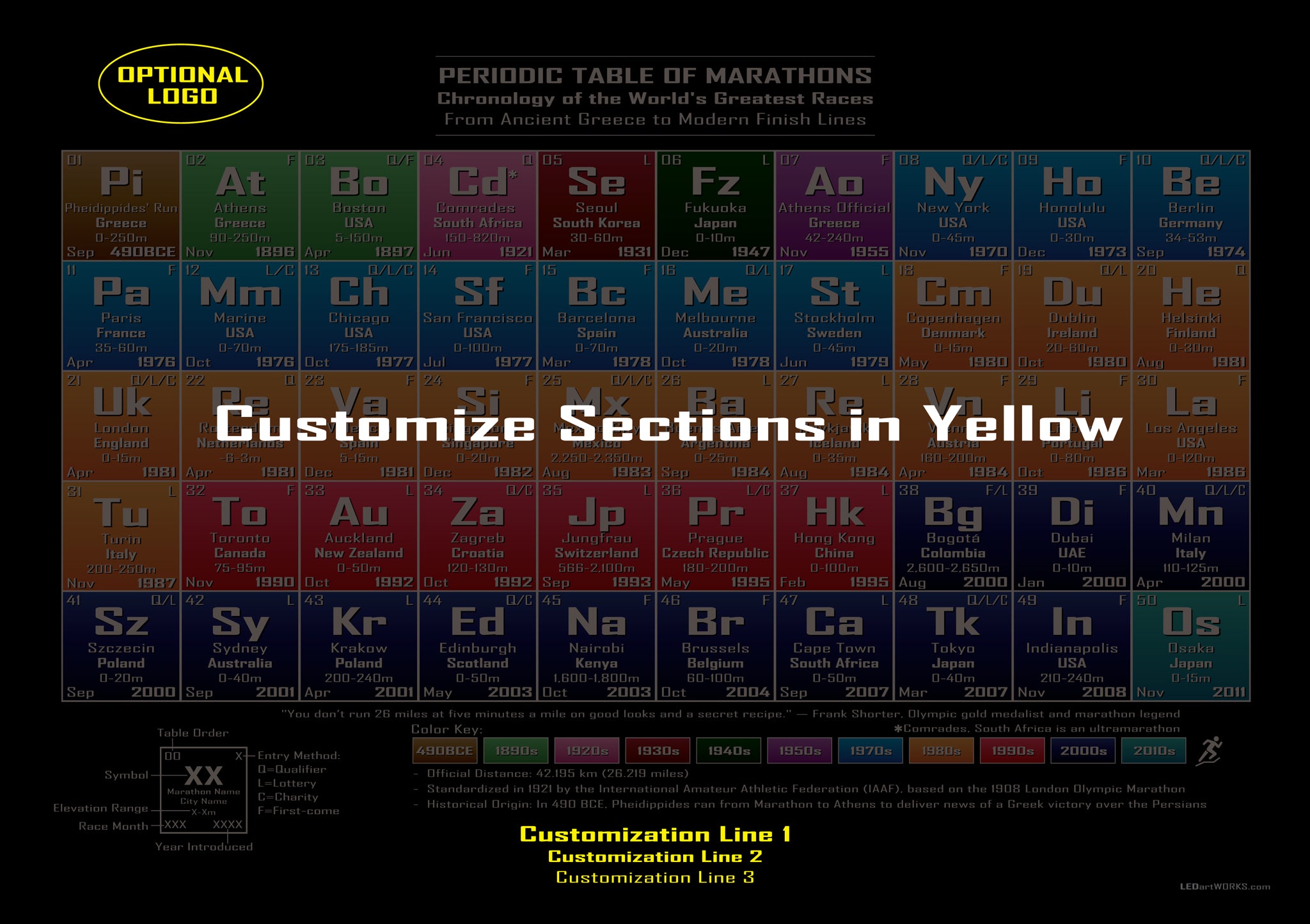 Periodic Table of Marathons - Illuminated Wall Art for Runners and Race Enthusiasts