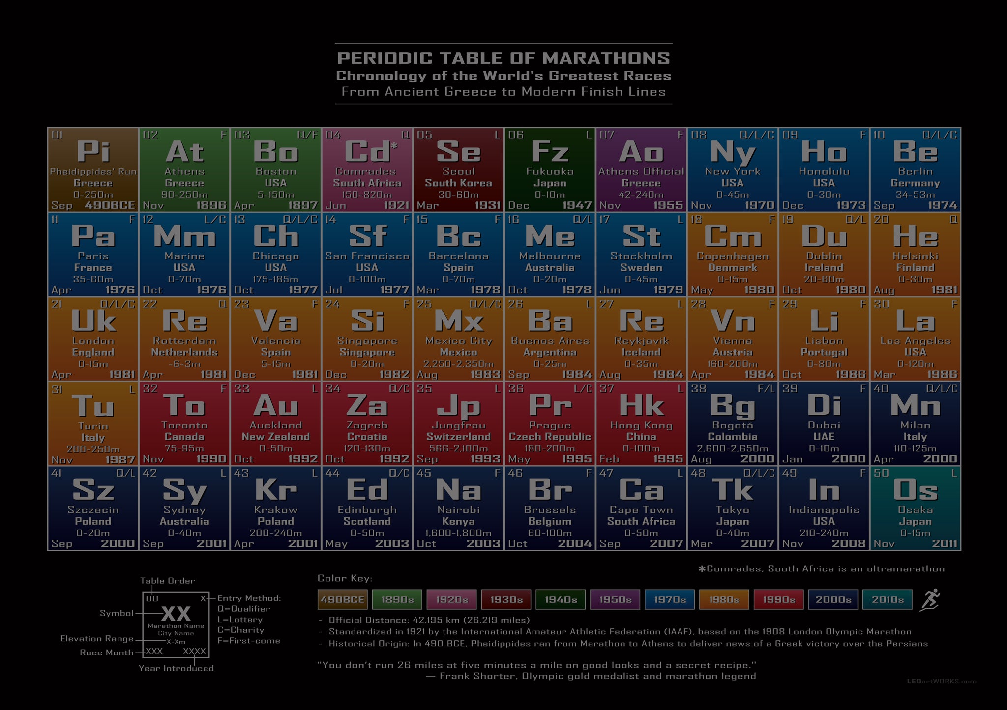 Periodic Table of Marathons - Illuminated Wall Art for Runners and Race Enthusiasts