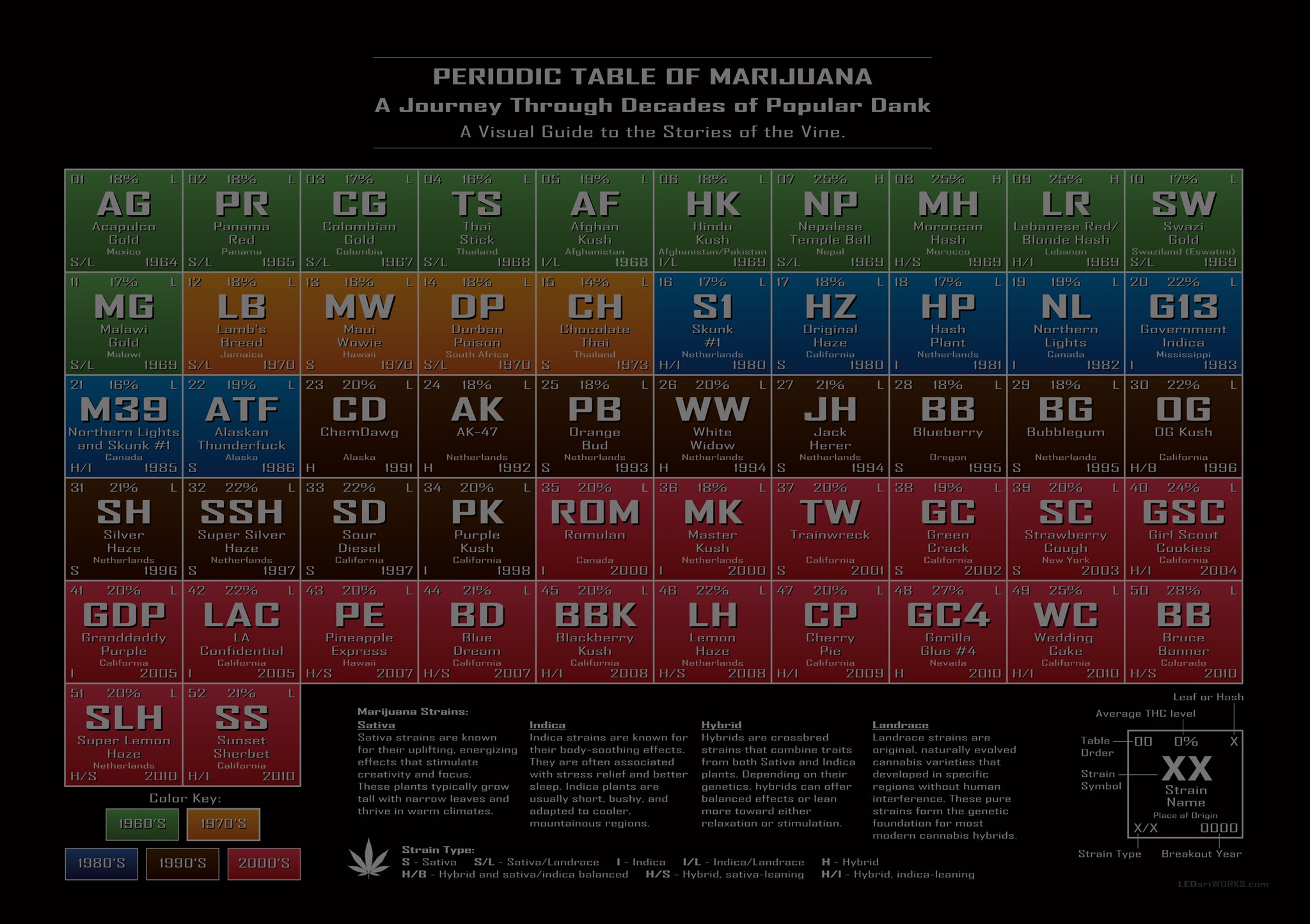 Periodic Table of Marijuana – Illuminated Cannabis Wall Art