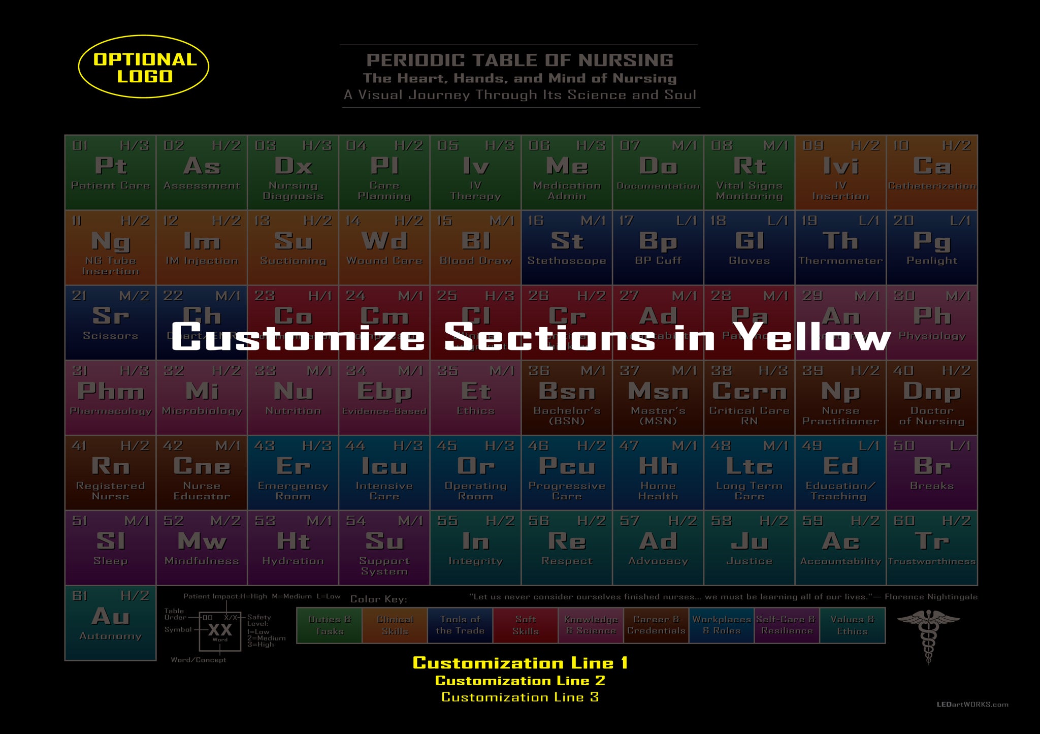 Periodic Table of Nursing – Illuminated Nurse Tribute Wall Art