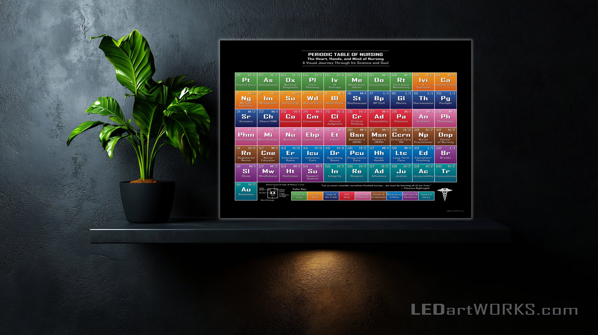 Periodic Table of Nursing – Illuminated Nurse Tribute Wall Art