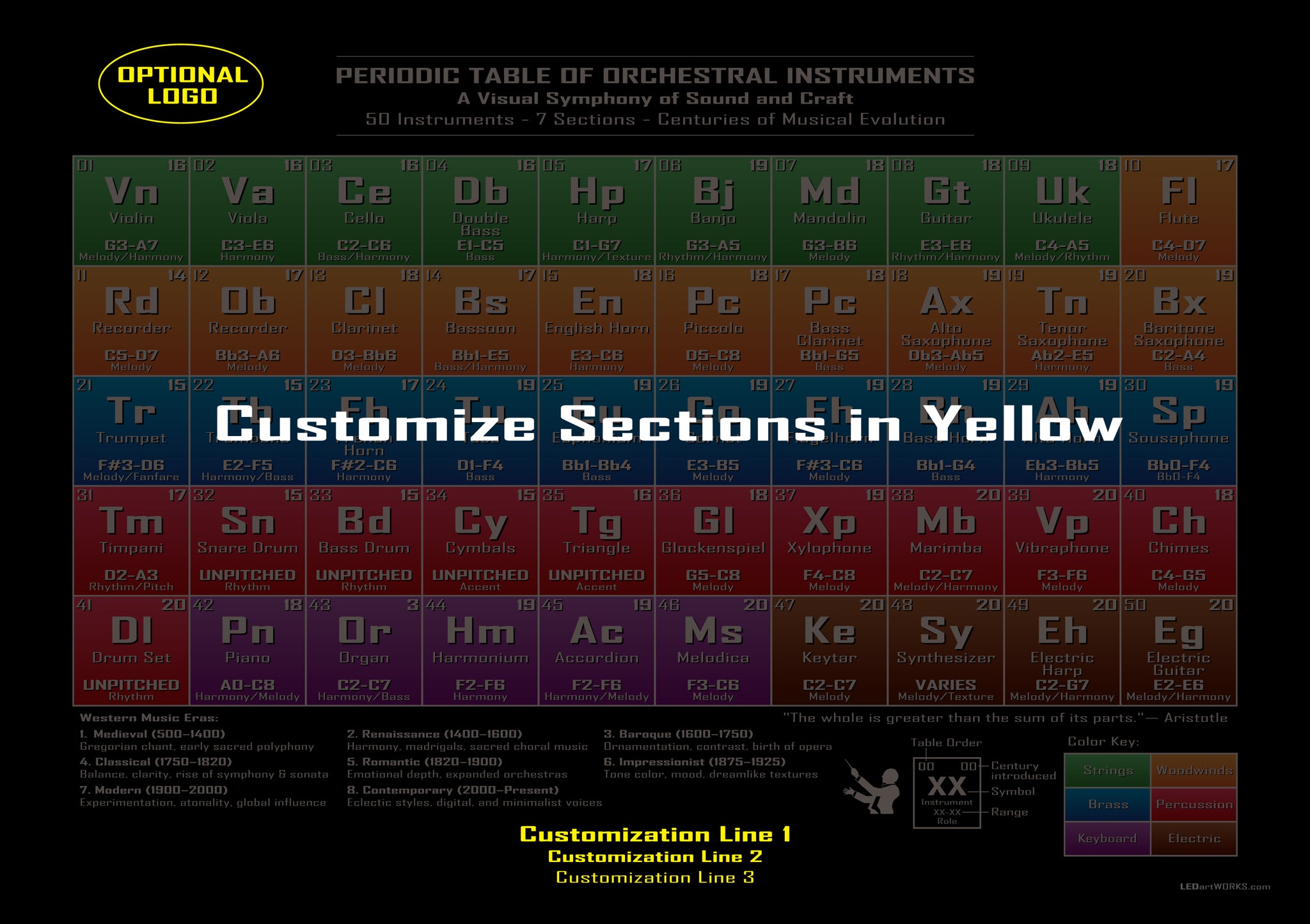 Periodic Table of Orchestral Instruments – Illuminated Musical Wall Art