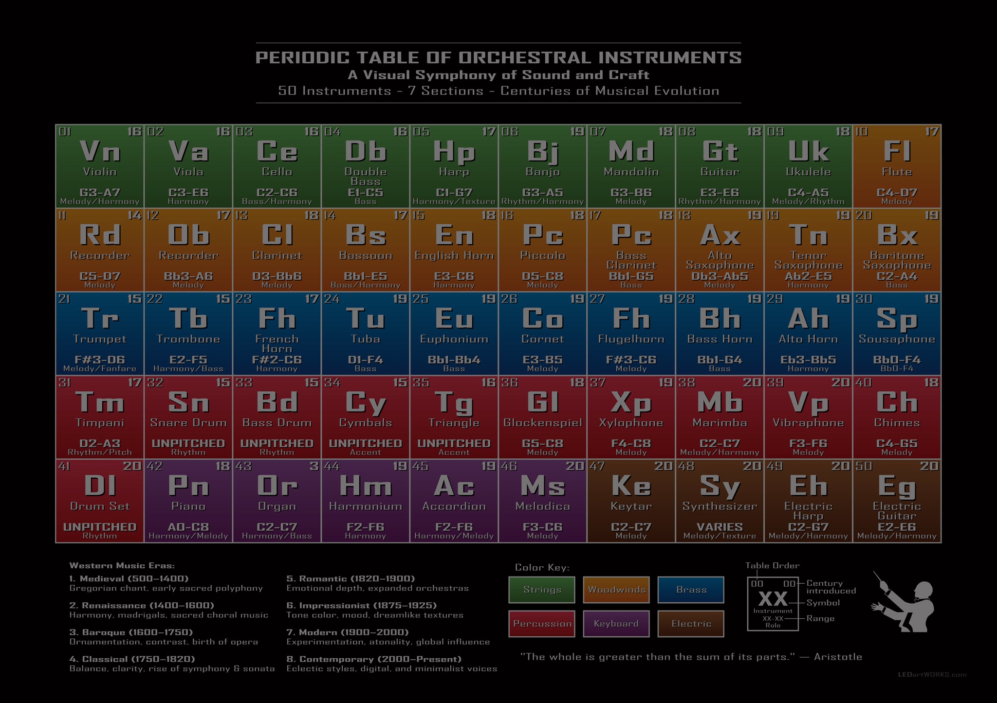 Periodic Table of Orchestral Instruments – Illuminated Musical Wall Art