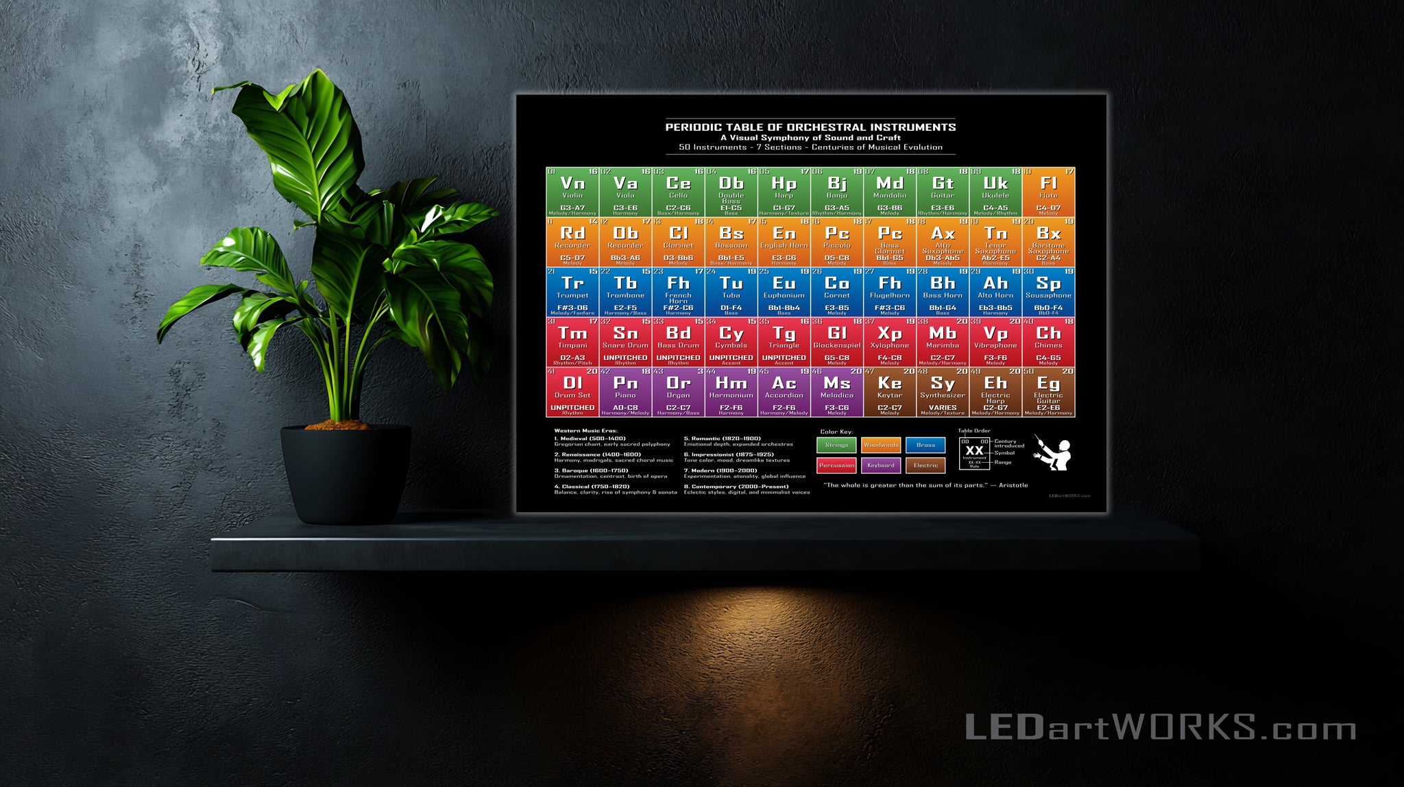Periodic Table of Orchestral Instruments – Illuminated Musical Wall Art