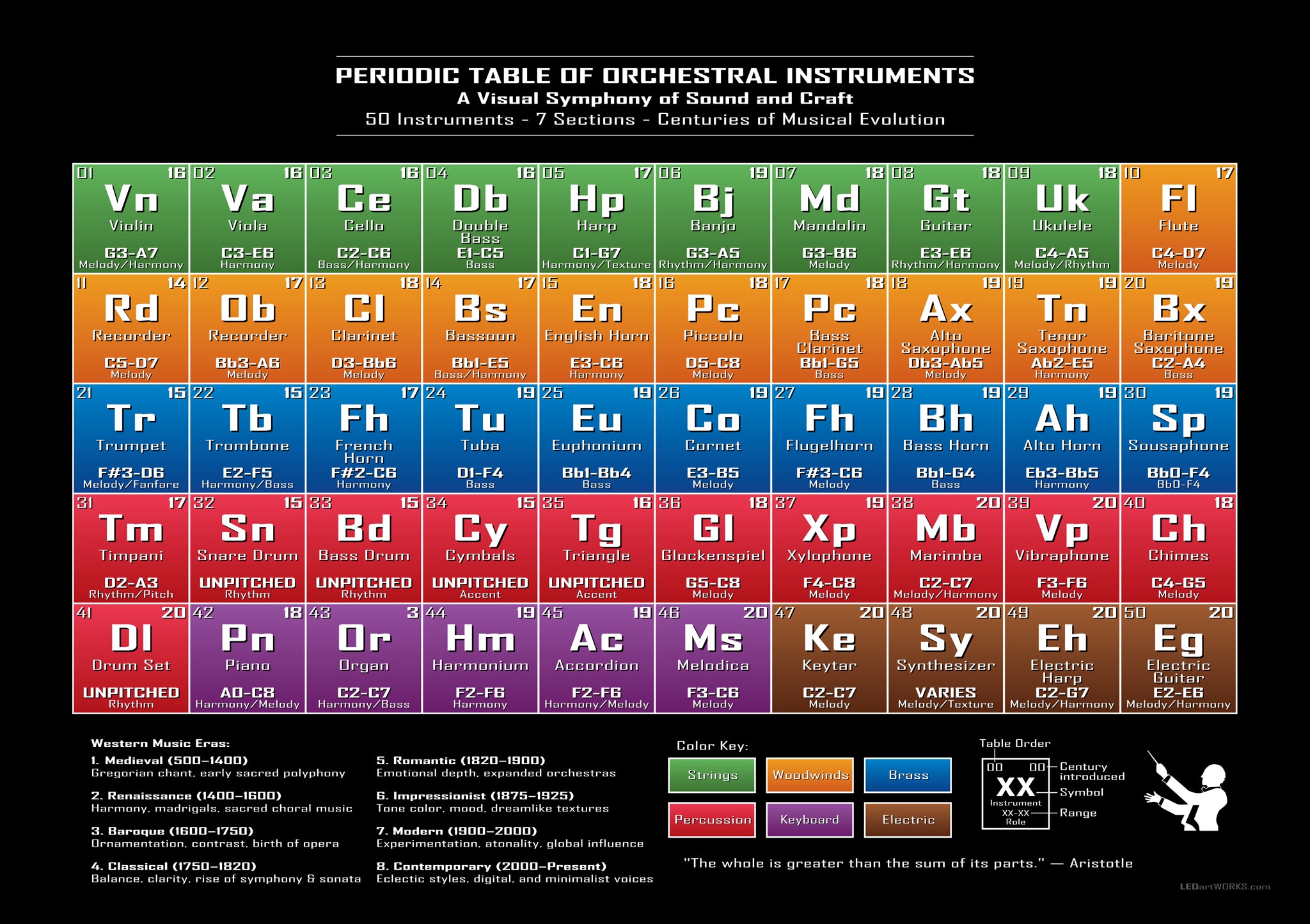 Periodic Table of Orchestral Instruments – Illuminated Musical Wall Art