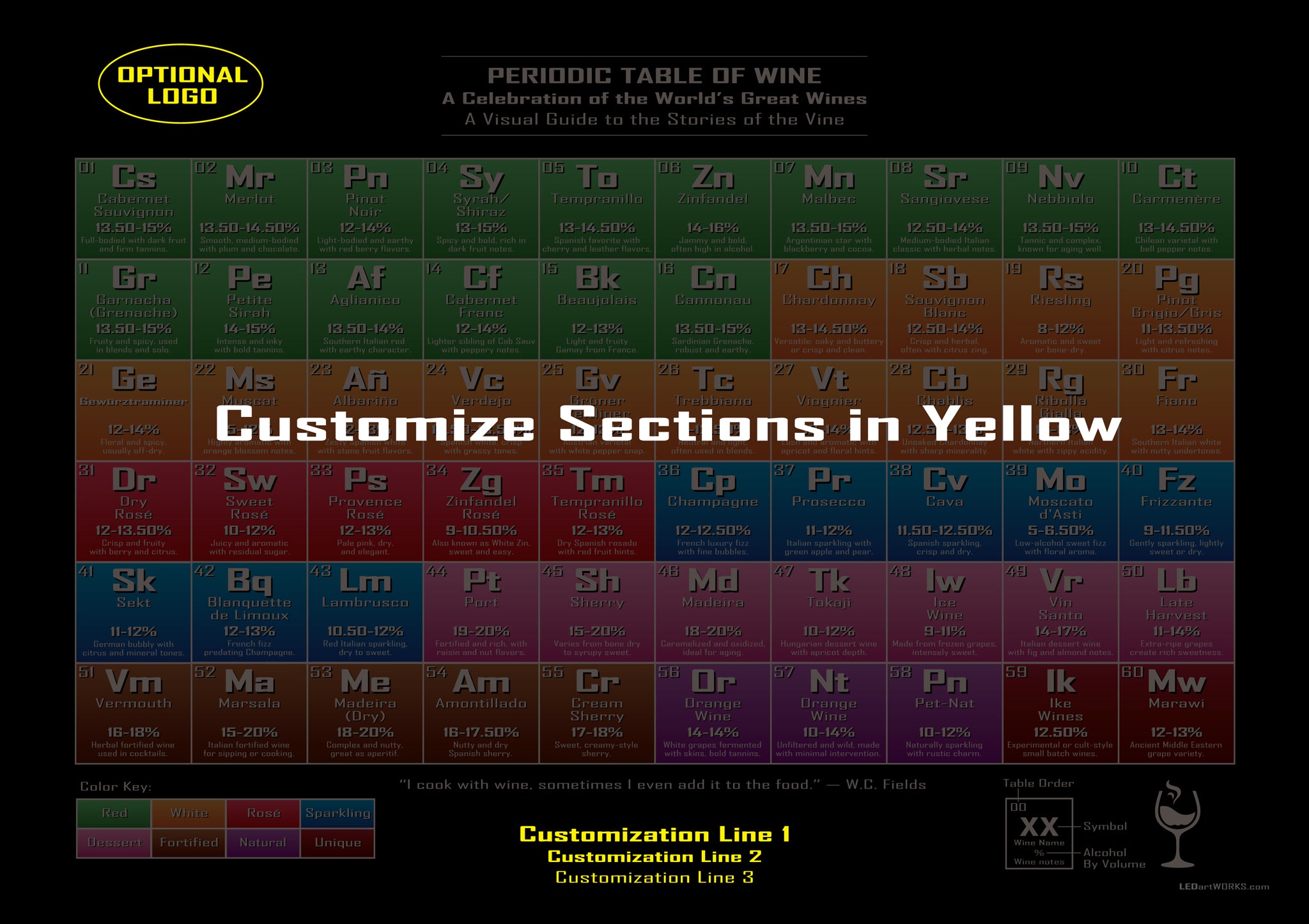 Periodic Table of Wine – Illuminated Wall Art for Sommeliers and Wine Lovers
