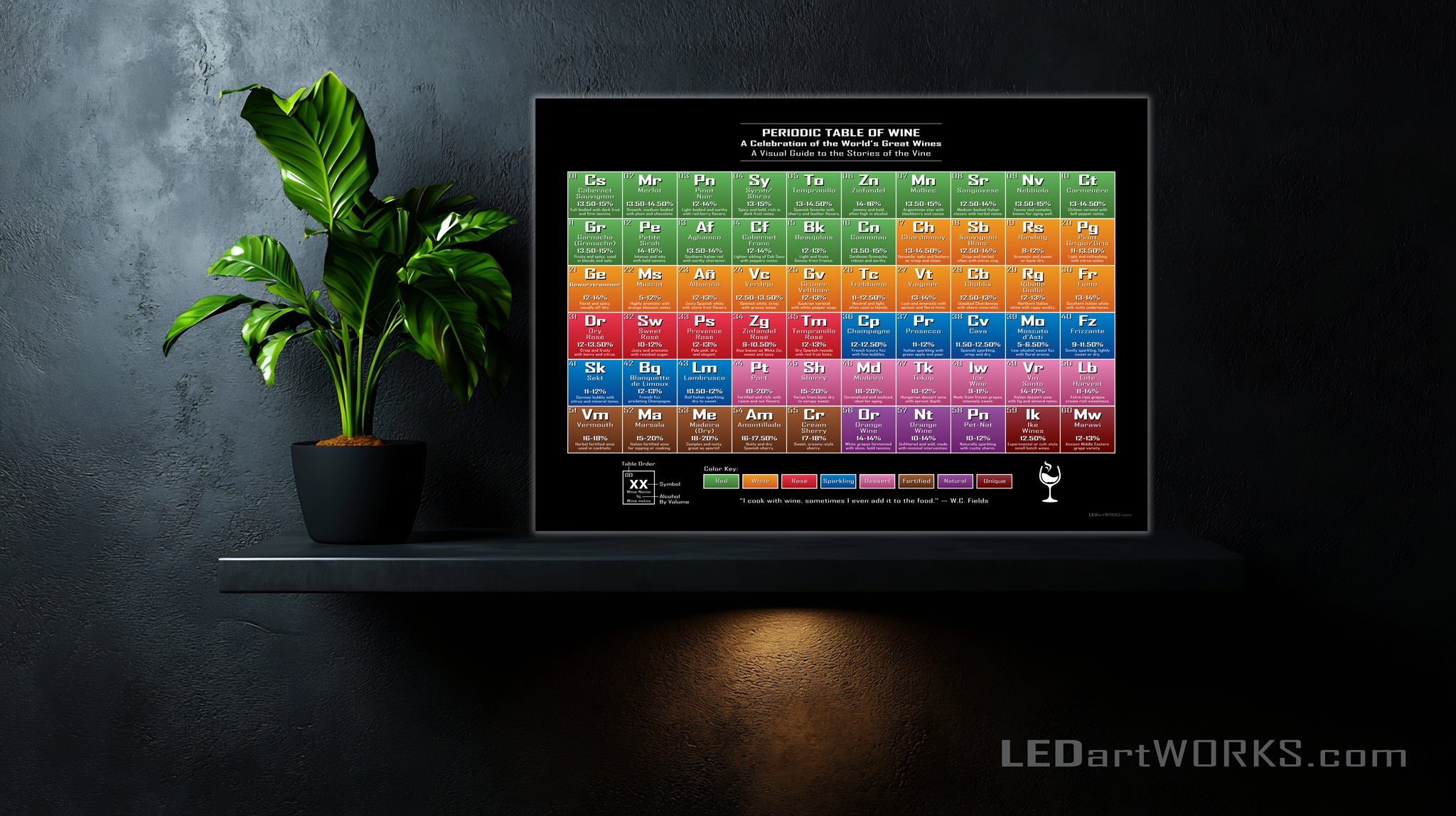 Periodic Table of Wine – Illuminated Wall Art for Sommeliers and Wine Lovers