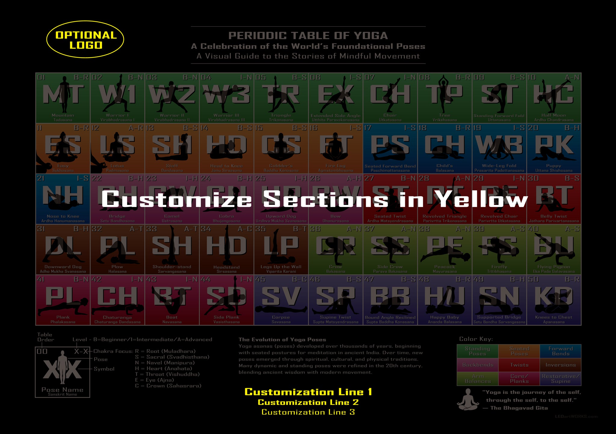 Periodic Table of Yoga - Illuminated Wall Art for Yogis and Mindful Movers
