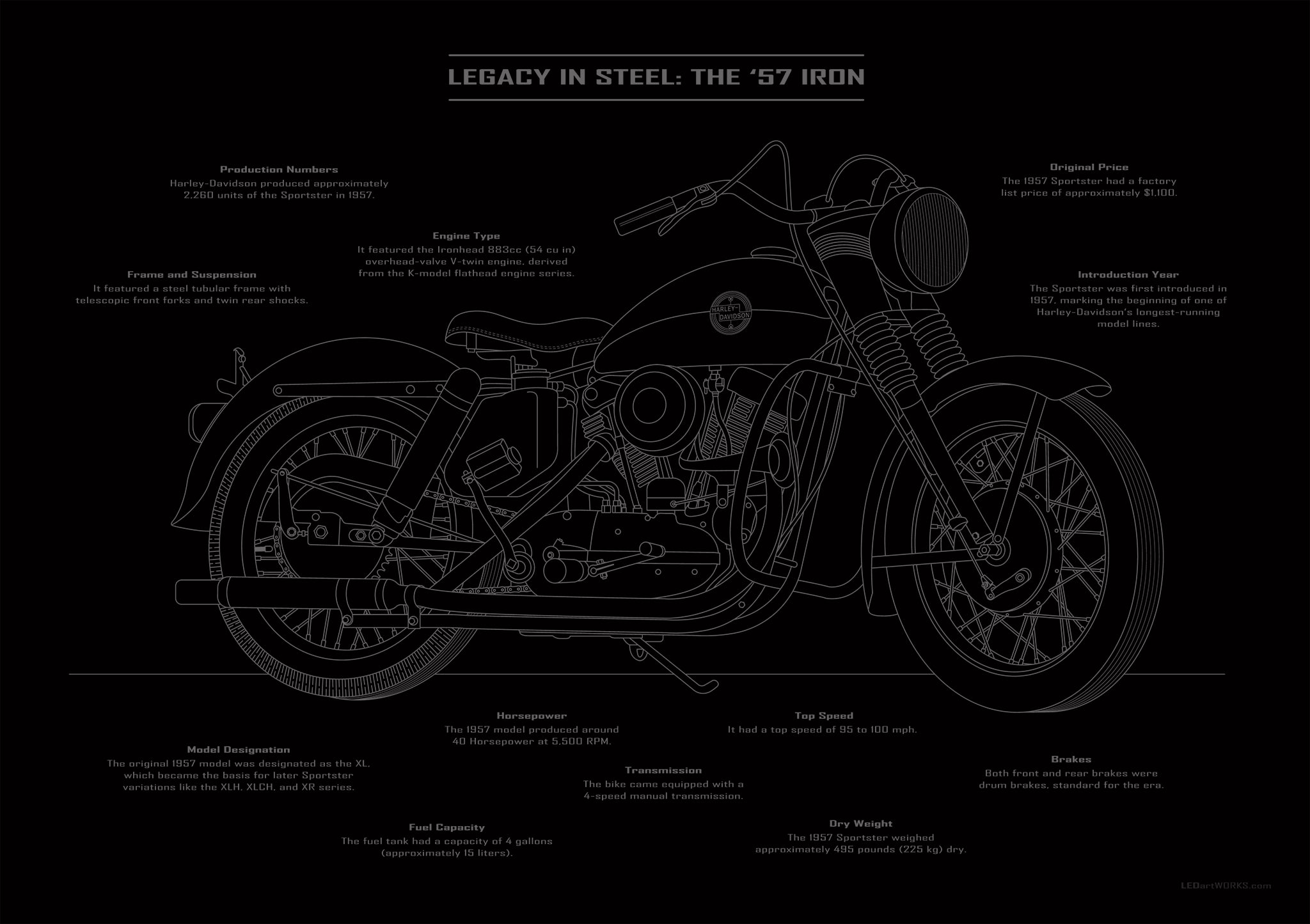 Legacy-in-Steel---The 57 Iron