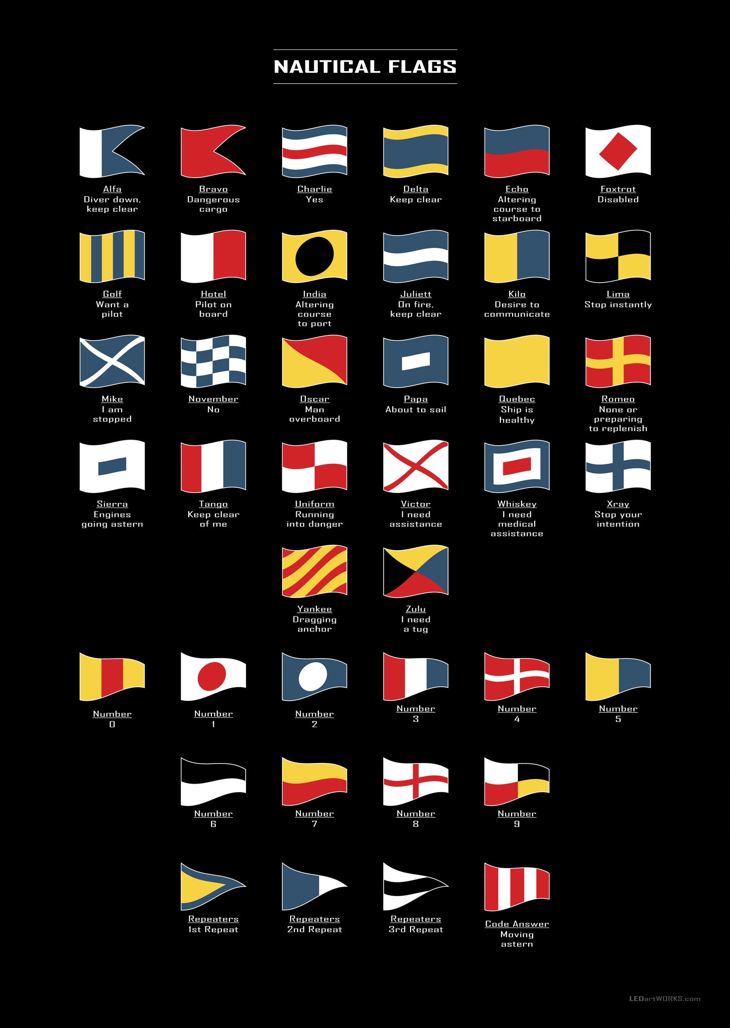 Nautical Flags – Illuminated Maritime Signal Art