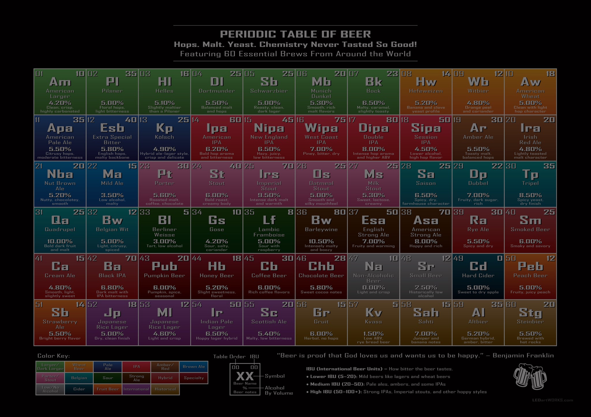 Periodic Table of Beer – Illuminated Wall Art for Hop Heads and Brewers