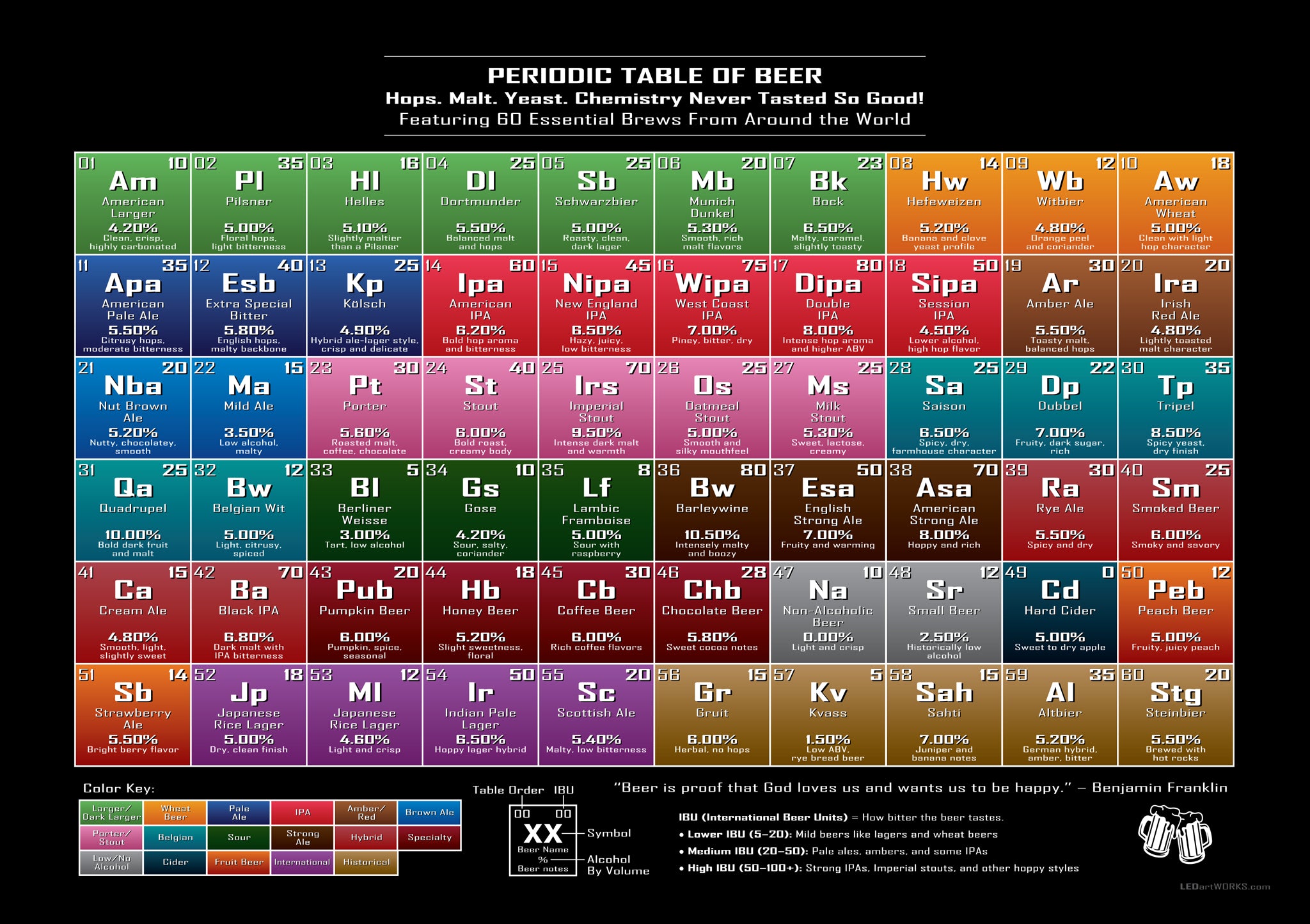 Periodic Table of Beer – Illuminated Wall Art for Hop Heads and Brewers