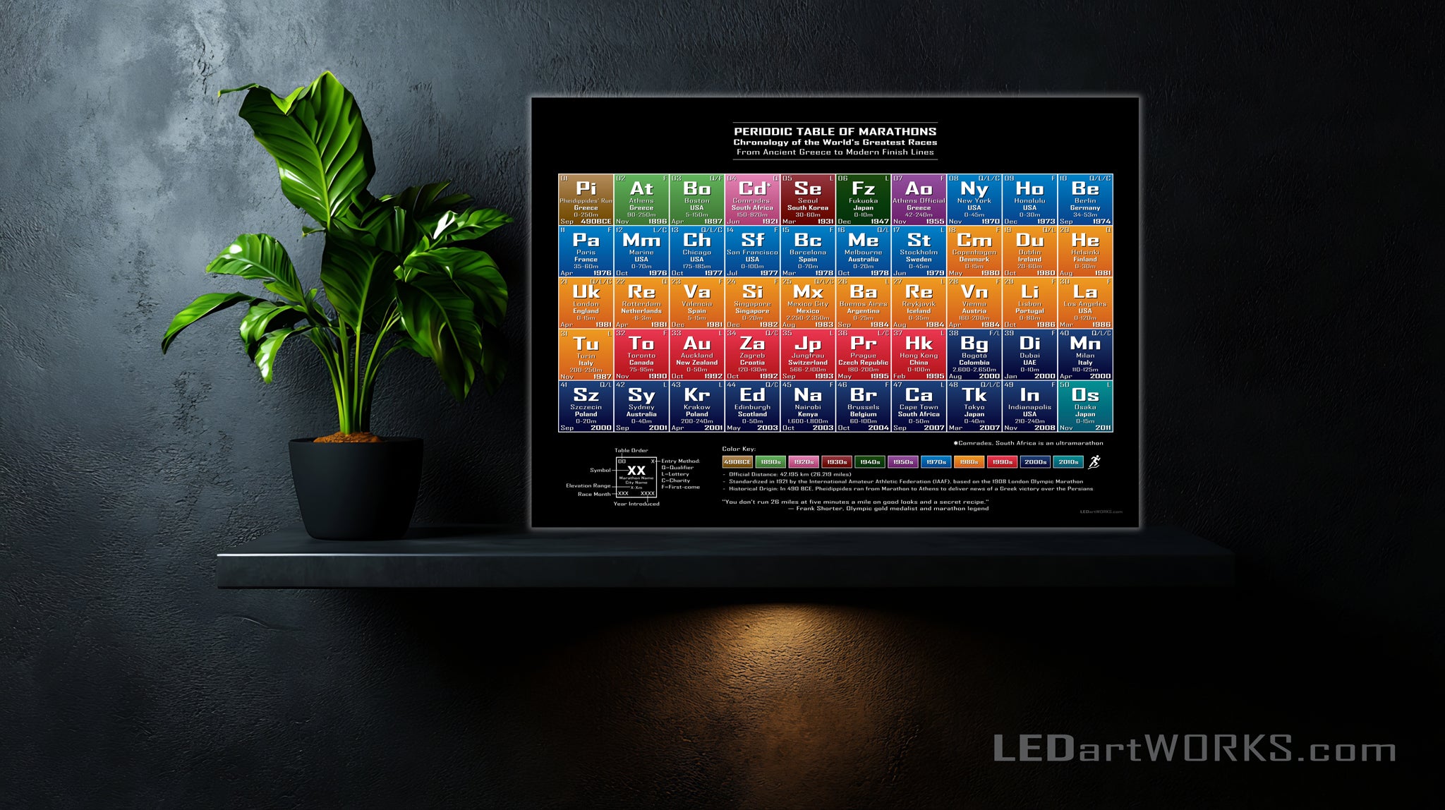 Periodic Table of Marathons - Illuminated Wall Art for Runners and Race Enthusiasts