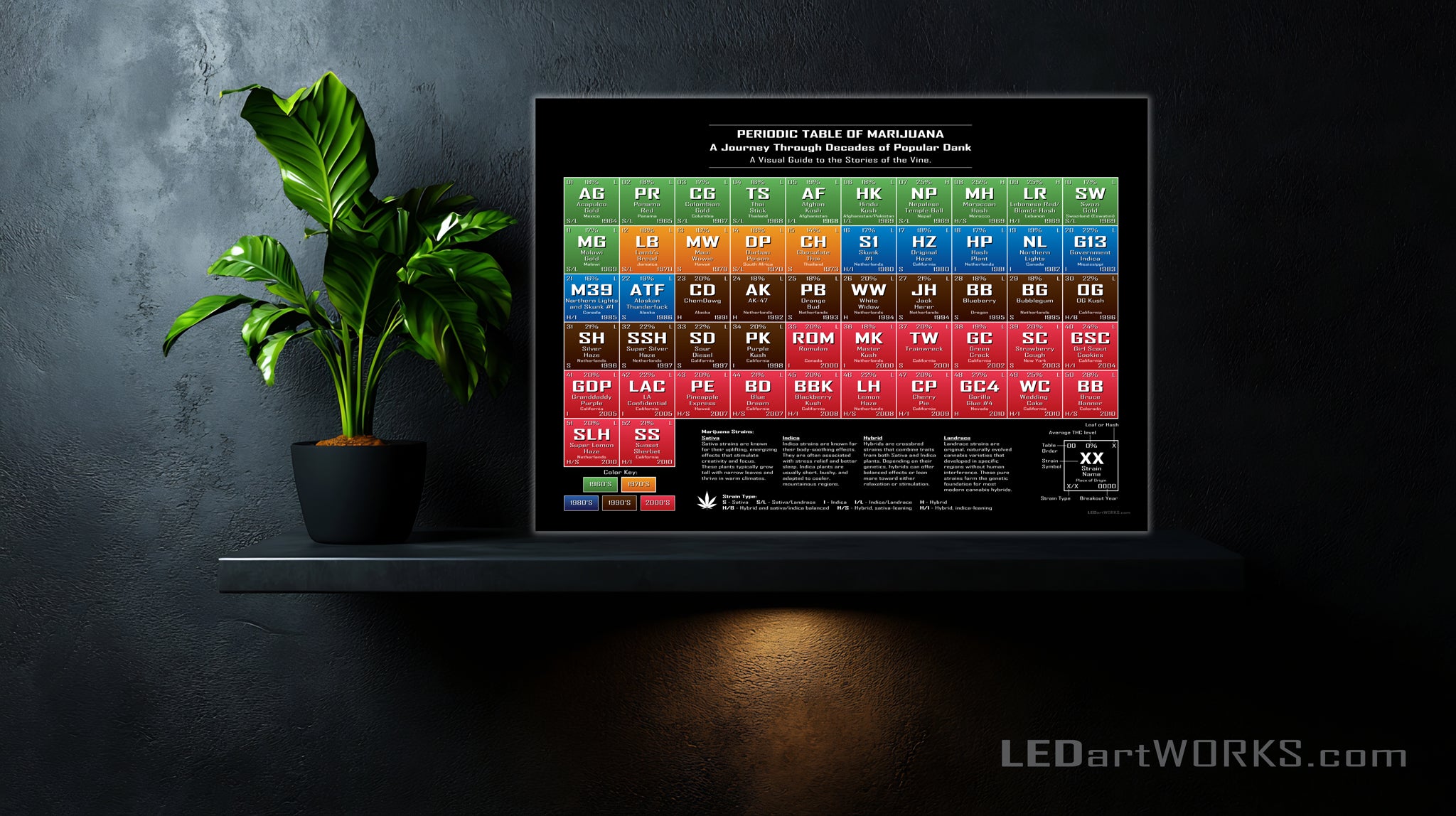 Periodic Table of Marijuana – Illuminated Cannabis Wall Art