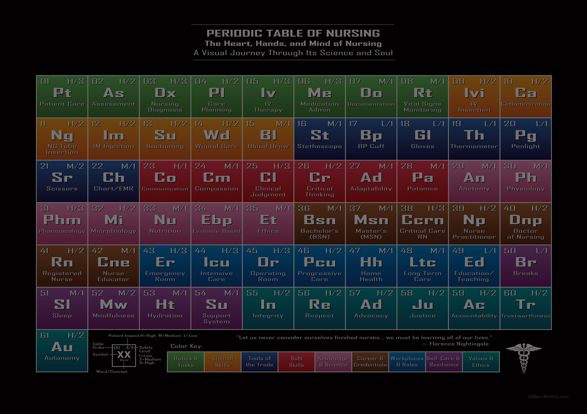 Periodic Table of Nursing – Illuminated Nurse Tribute Wall Art