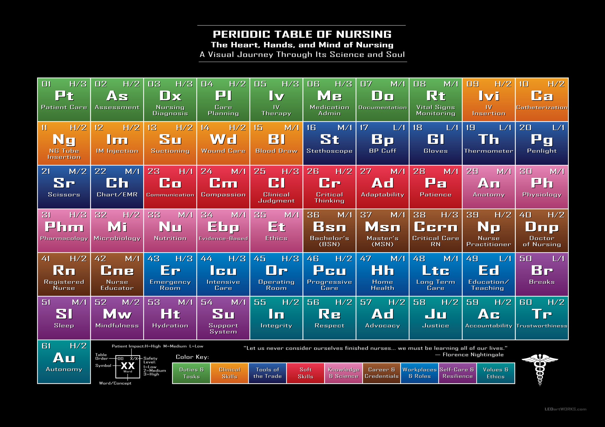 Periodic Table of Nursing – Illuminated Nurse Tribute Wall Art