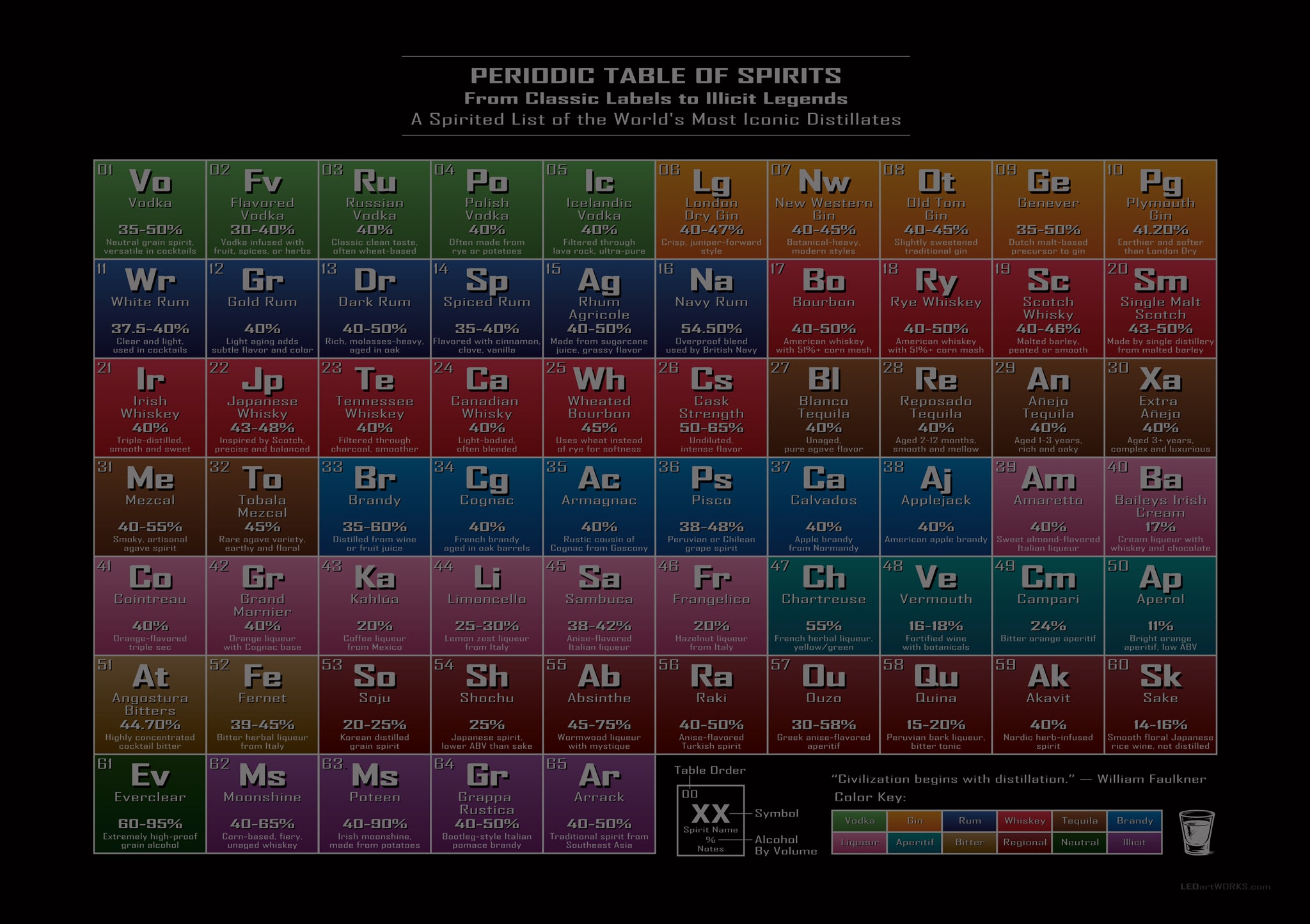 Periodic Table of Spirits – Illuminated Wall Art for Distillers and Connoisseurs