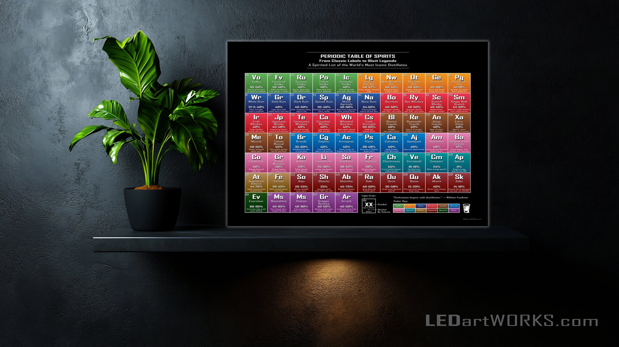 Periodic Table of Spirits – Illuminated Wall Art for Distillers and Connoisseurs