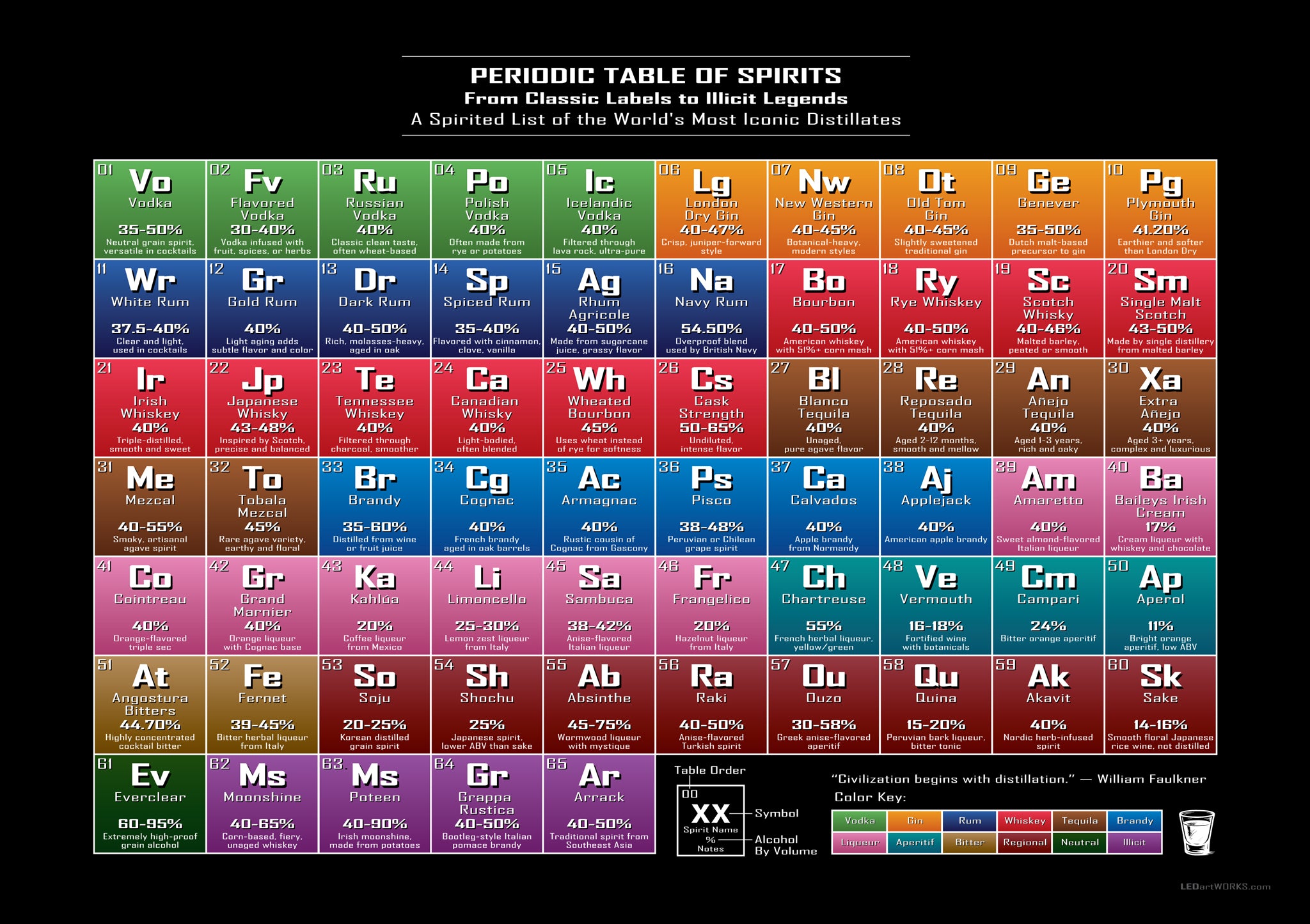 Periodic Table of Spirits – Illuminated Wall Art for Distillers and Connoisseurs