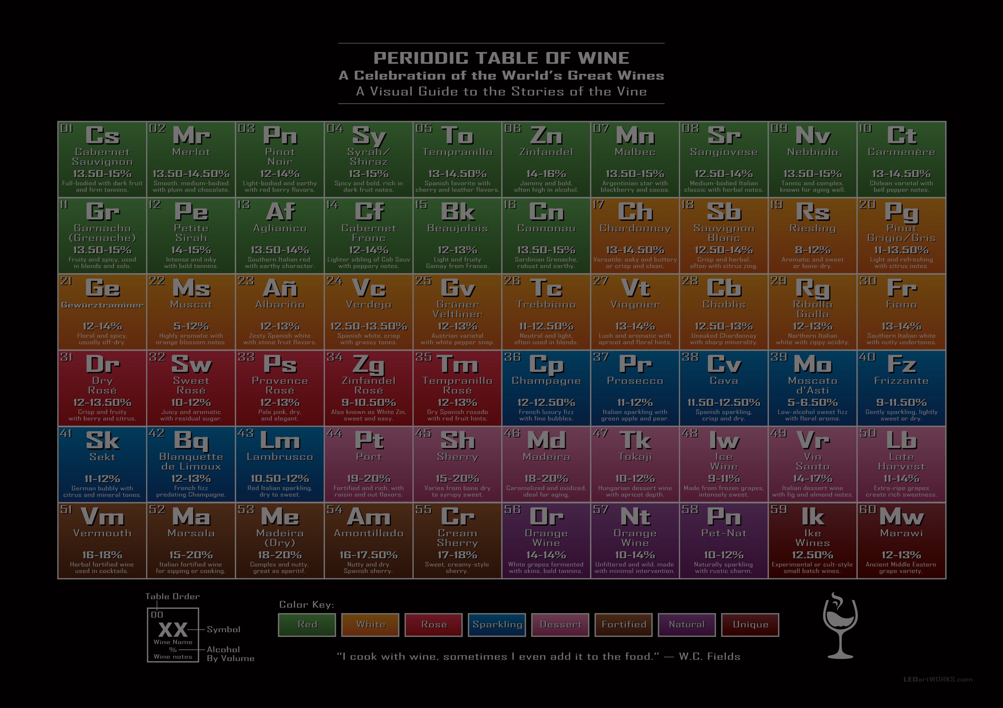 Periodic Table of Wine – Illuminated Wall Art for Sommeliers and Wine Lovers