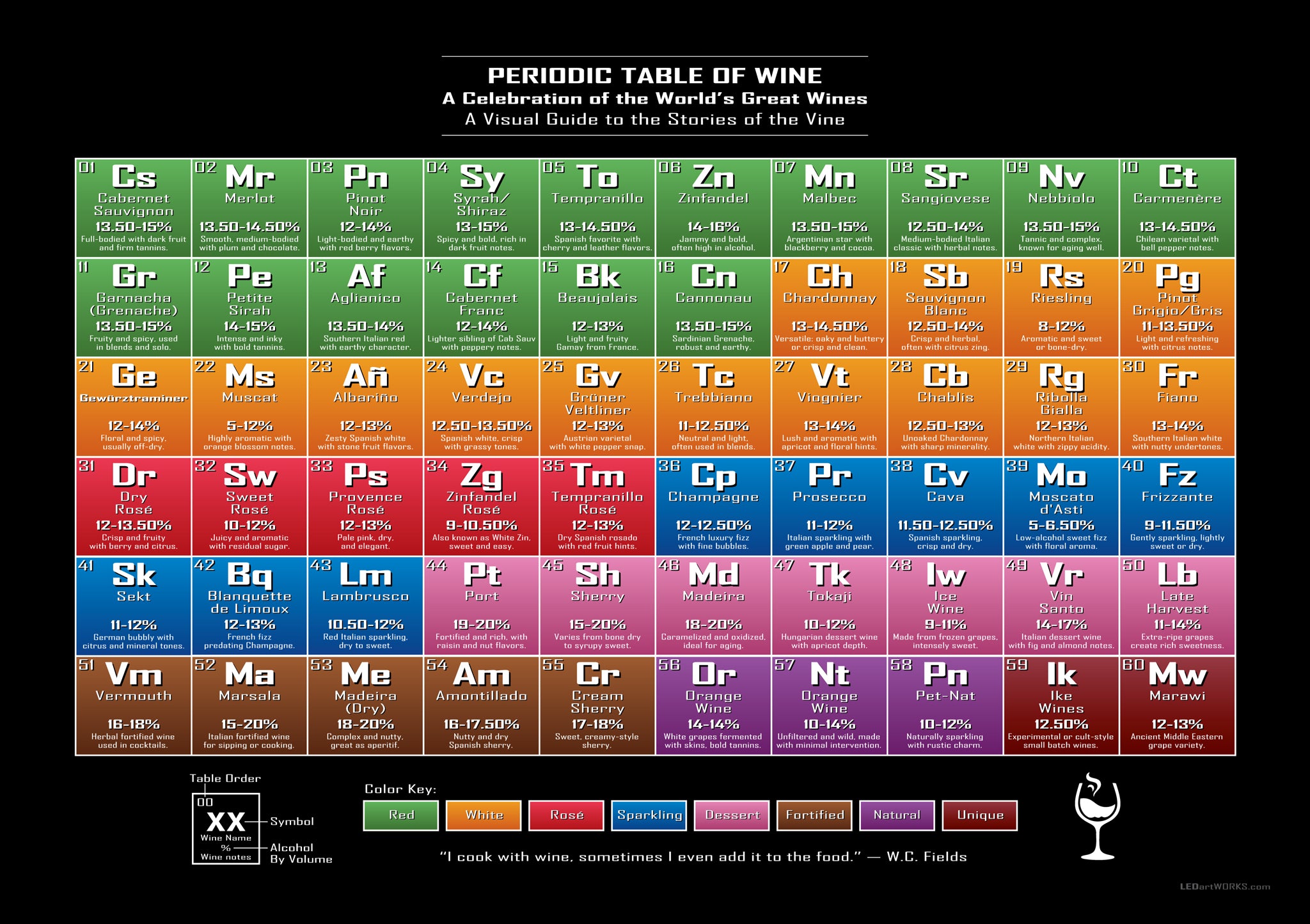 Periodic Table of Wine – Illuminated Wall Art for Sommeliers and Wine Lovers