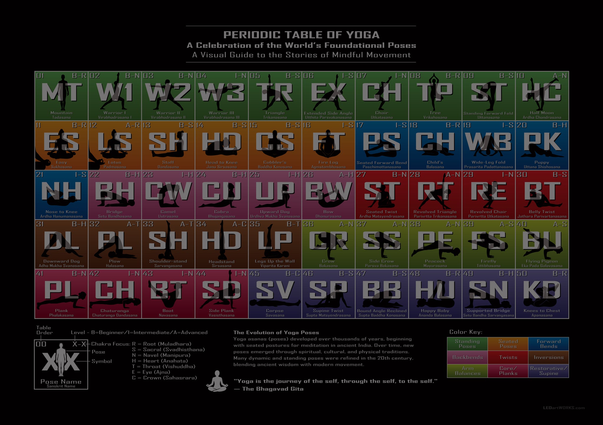 Periodic Table of Yoga - Illuminated Wall Art for Yogis and Mindful Movers