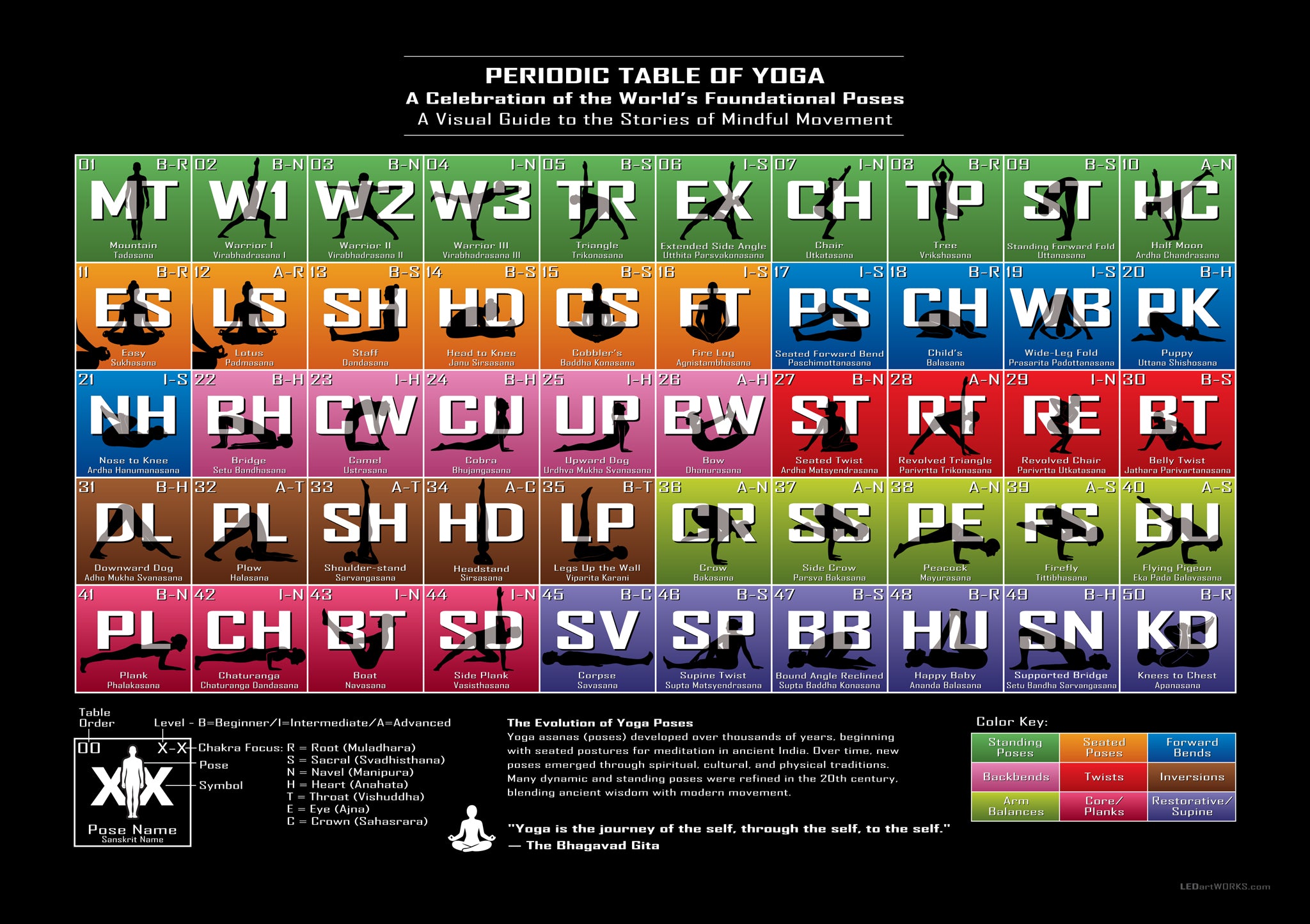 Periodic Table of Yoga - Illuminated Wall Art for Yogis and Mindful Movers
