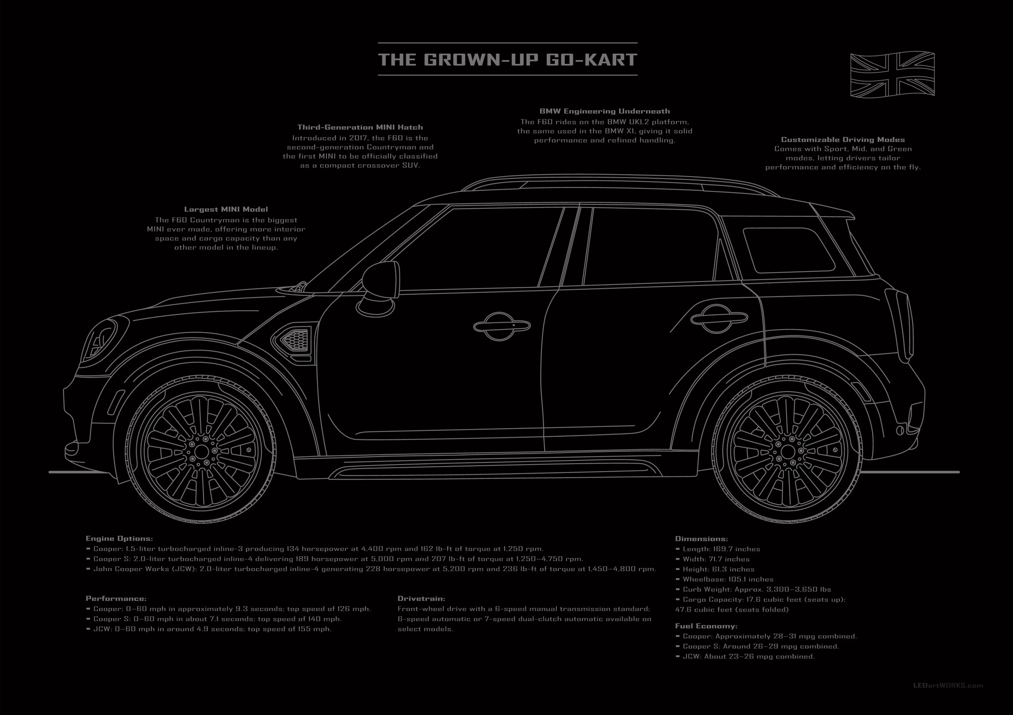 The Grown-Up Go-Kart – Illuminated Blueprint Wall Art