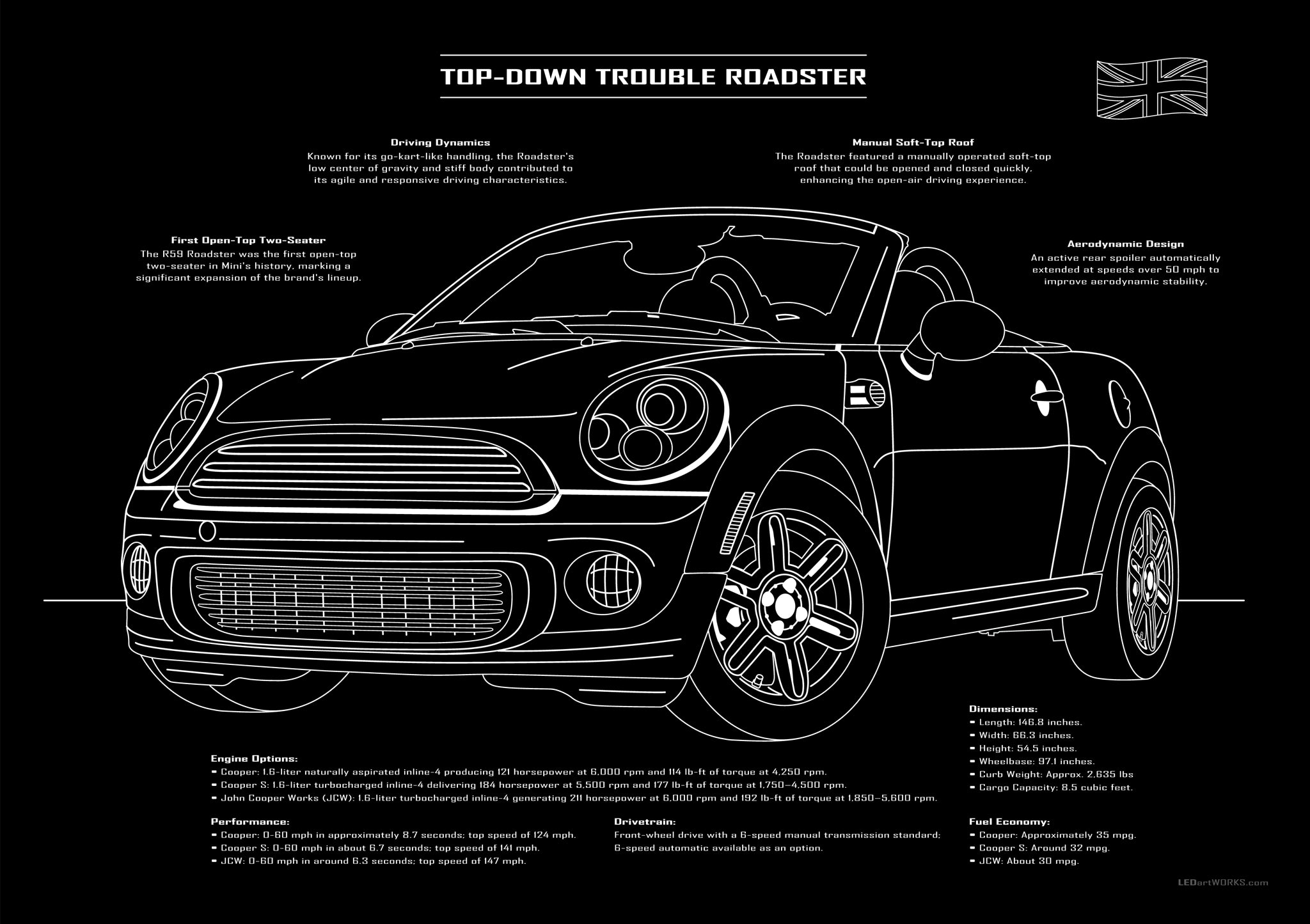 Top-Down Trouble – Illuminated Blueprint Wall Art