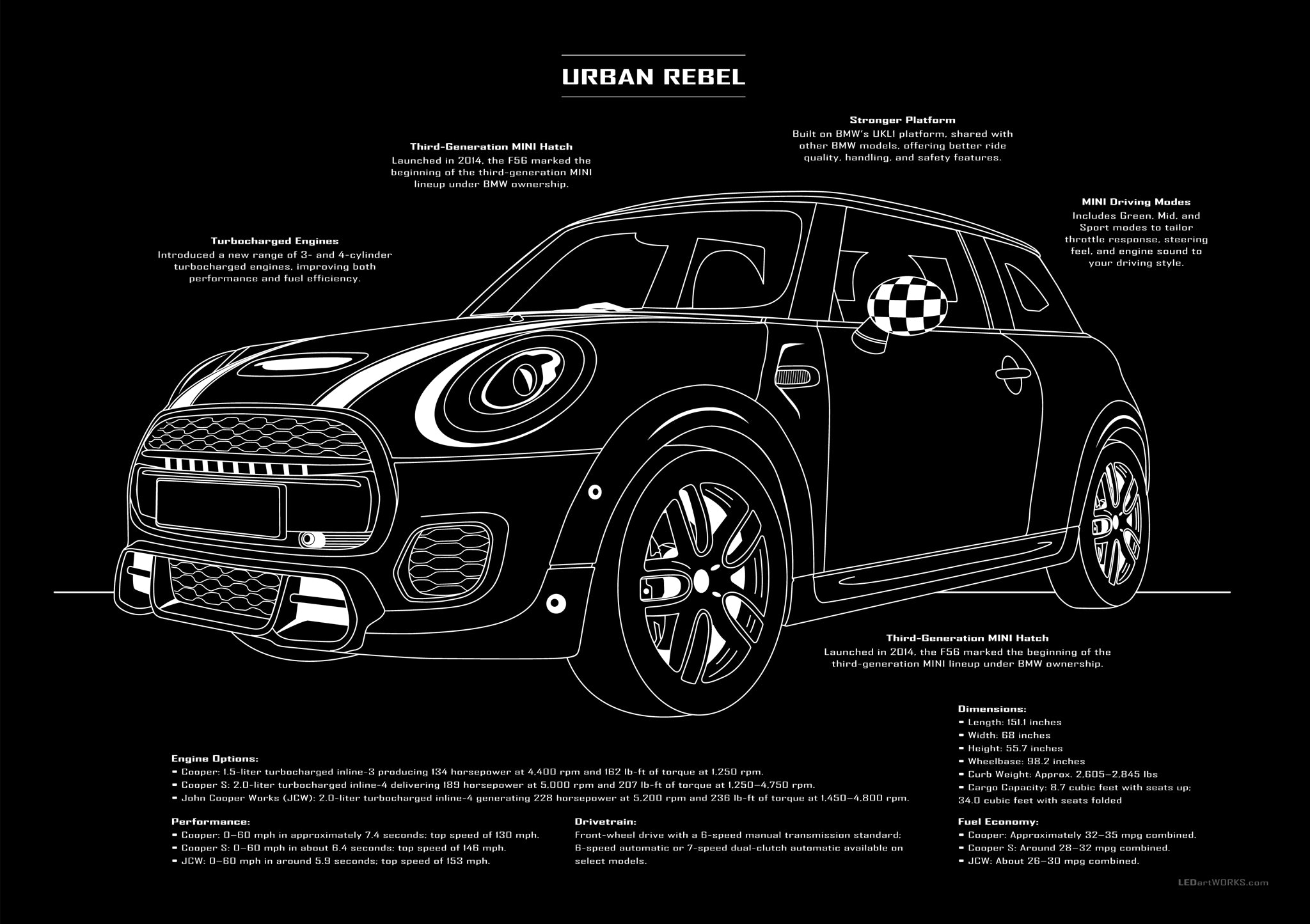 Urban Rebel – Illuminated Blueprint Wall Art